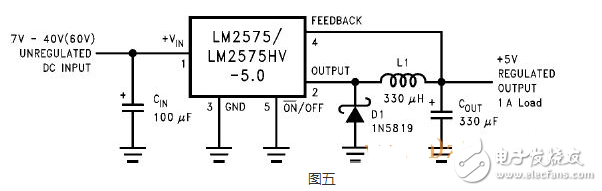 LM2575