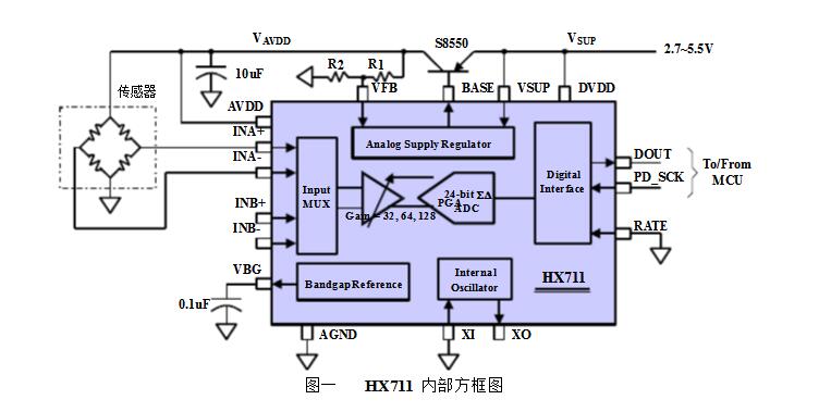 hx711中文资料汇总（hx711引脚图及功能_参数封装及应用电路）