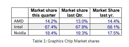 amd