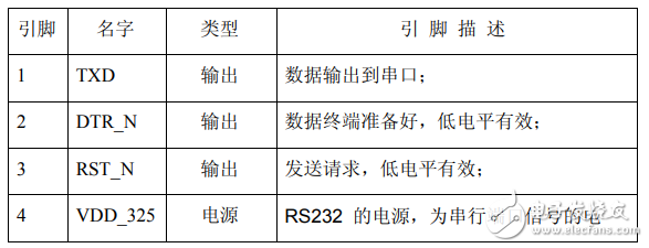 pl2303中文资料汇总（pl2303引脚图及功能_工作原理及应用电路）