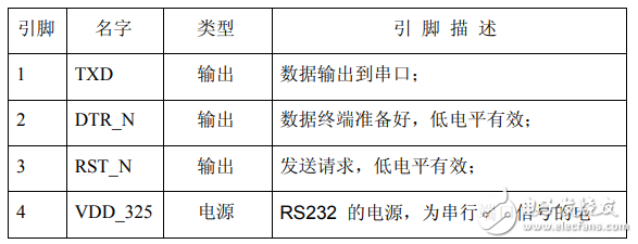 pl2303中文資料匯總（pl2303引腳圖及功能_工作原理及應用電路）