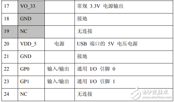 pl2303中文资料汇总（pl2303引脚图及功能_工作原理及应用电路）