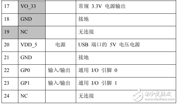 pl2303中文資料匯總（pl2303引腳圖及功能_工作原理及應用電路）