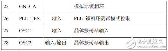 pl2303中文資料匯總（pl2303引腳圖及功能_工作原理及應用電路）