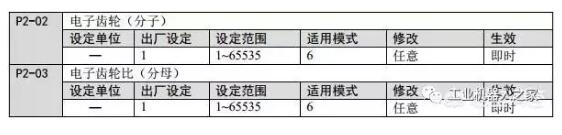 一文看懂伺服電機(jī)電子齒輪比設(shè)置方法