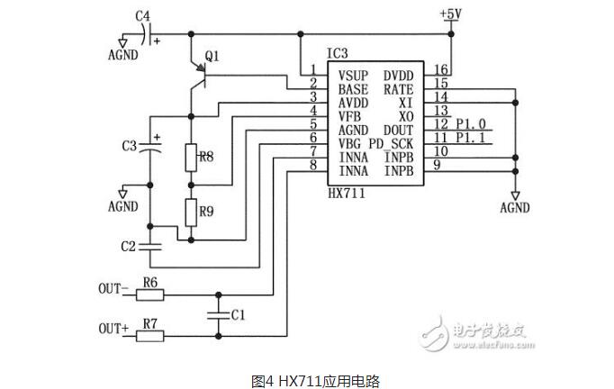 hx711中文资料汇总（hx711引脚图及功能_参数封装及应用电路）