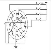 一文看懂步進(jìn)電機(jī)整步半步什么意思