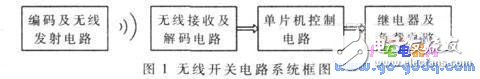 遠距離照明控制的無線遙控開關系統設計