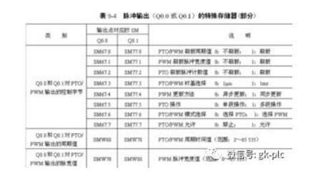 一文看懂西门子PLC控制的伺服控制系统