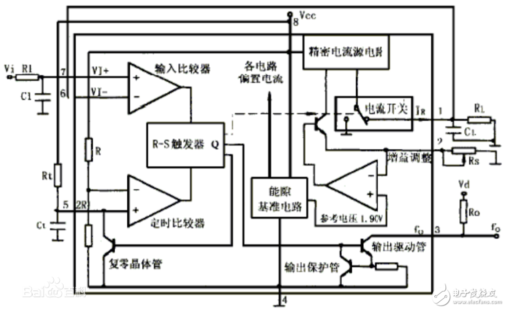 lm331中文资料汇总（lm331引脚图功能_内部结构参数及应用电路）