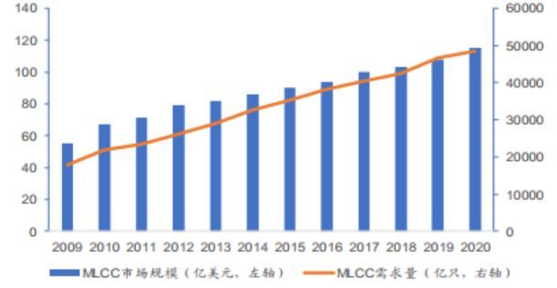 元器件缺货涨价潮，中国厂商新势力正崛起