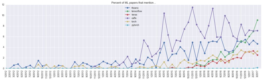 pytorch