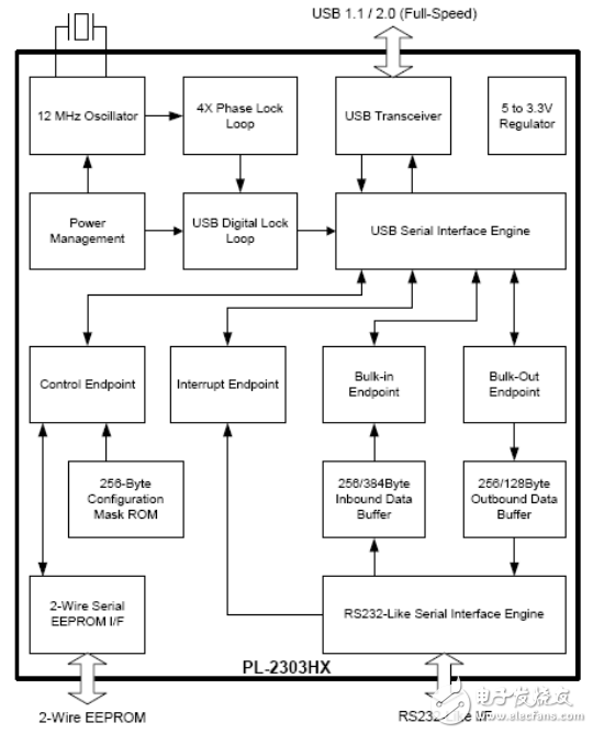 pl2303