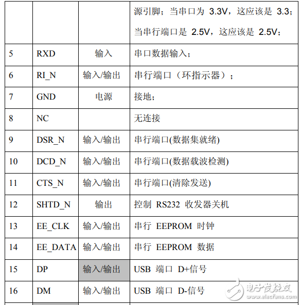 pl2303中文資料匯總（pl2303引腳圖及功能_工作原理及應用電路）