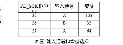 hx711中文资料汇总（hx711引脚图及功能_参数封装及应用电路）