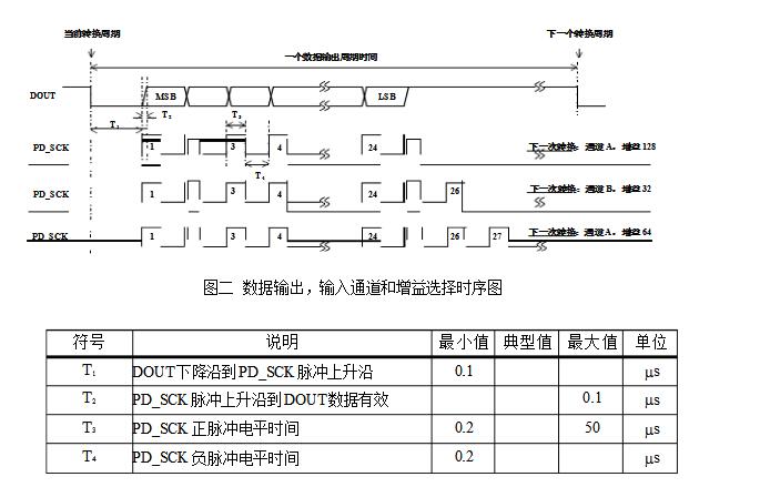 hx711中文资料汇总（hx711引脚图及功能_参数封装及应用电路）