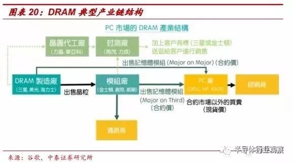 处理器