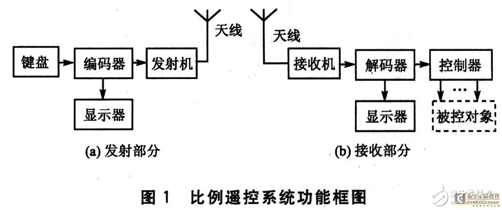 比例遥控控制系统设计及其原理