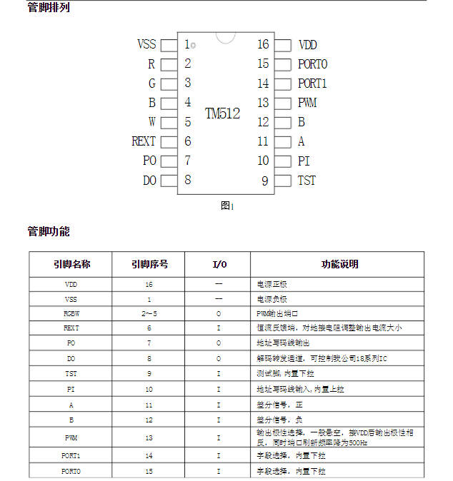 天微电子解码及驱动芯片c_V1.0中文资料