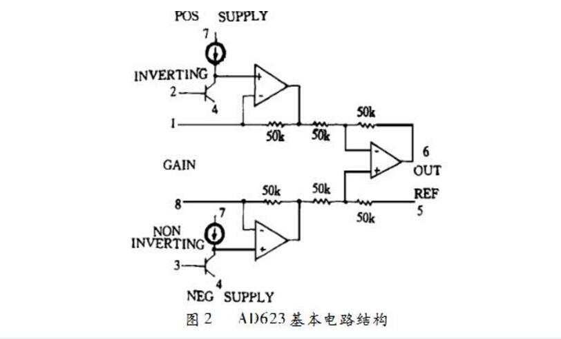 ad623典型电路用法介绍_ad623结构与工作原理