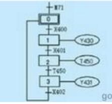 三菱plc如何实现顺序控制_四种三菱plc顺序控制编程方式实例