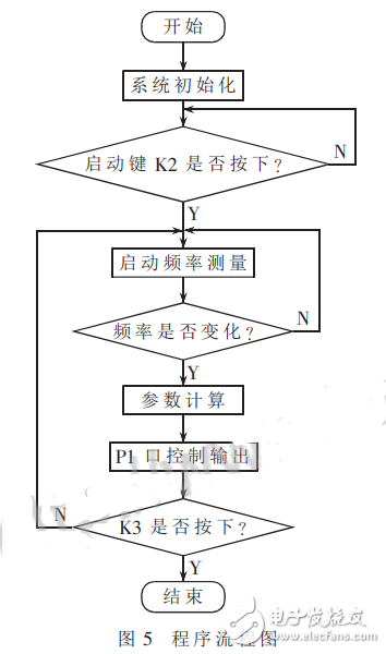 lm331频率电压转换电路详解