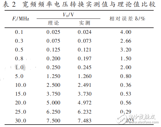 lm331频率电压转换电路详解