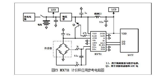 一文看懂hx711模块原理图及驱动程序