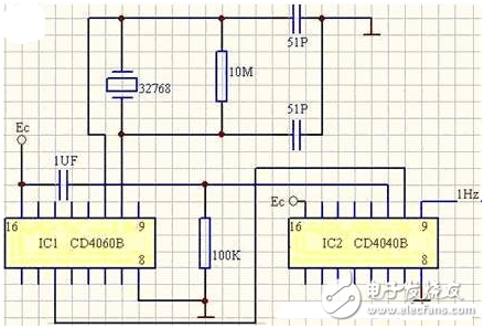 CD4040中文资料汇总（CD4040引脚图及功能_工作原理及应用电路）