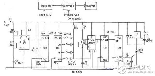 CD4040中文资料汇总（CD4040引脚图及功能_工作原理及应用电路）