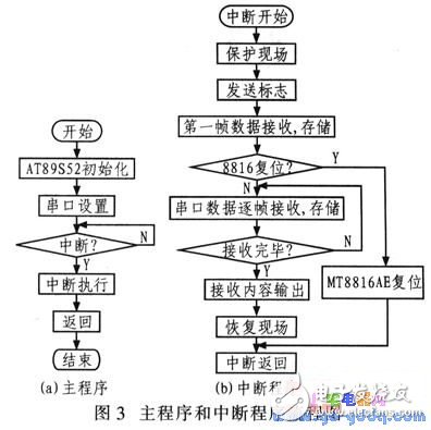 基于AT89S52和MT8816AE的音频控制系统组成和电路设计