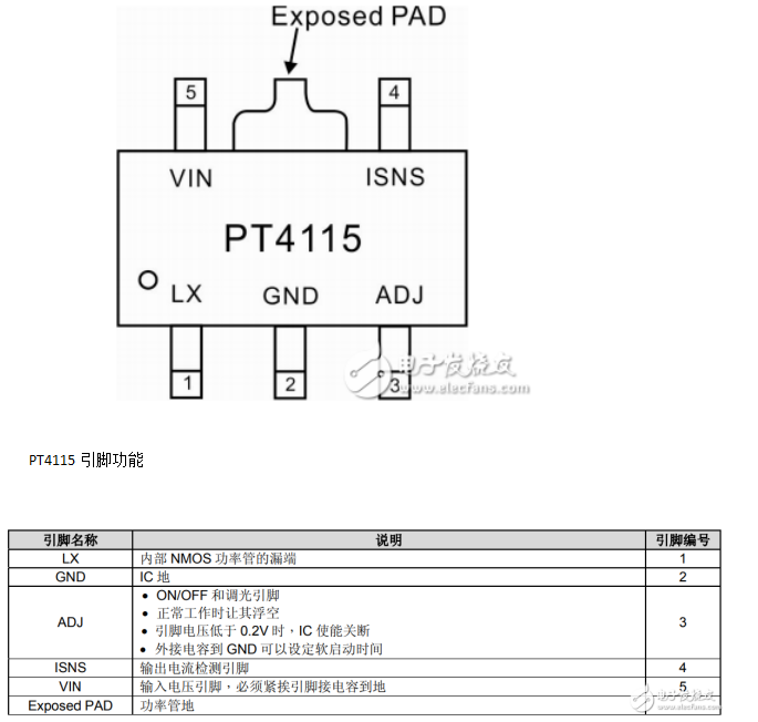 pt4115中文資料匯總（pt4115引腳圖及功能_內部結構及應用電路）pt4115,LED驅動,PWM調光