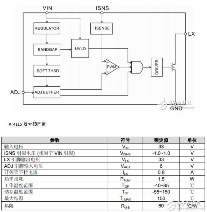 pt4115中文資料匯總（pt4115引腳圖及功能_內部結構及應用電路）pt4115,LED驅動,PWM調光