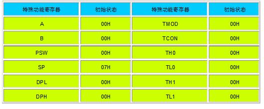 一文看懂STC單片機(jī)冷啟動(dòng)和復(fù)位有什么區(qū)別