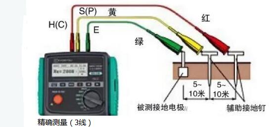 绝缘电阻