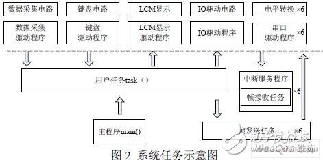 基站