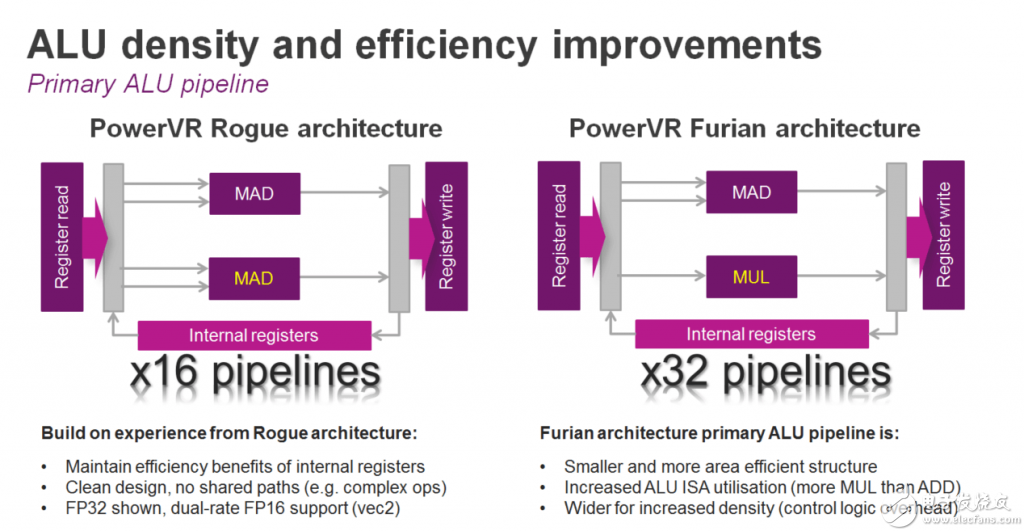 PowerVR Series8XT：将功效提升到一个新的水平