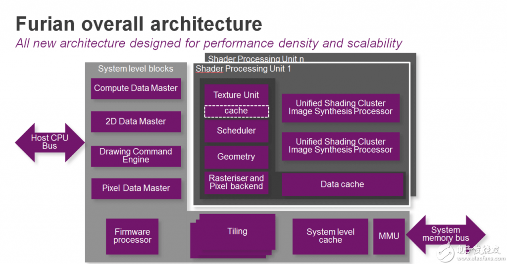 PowerVR Series8XT：將功效提升到一個新的水平