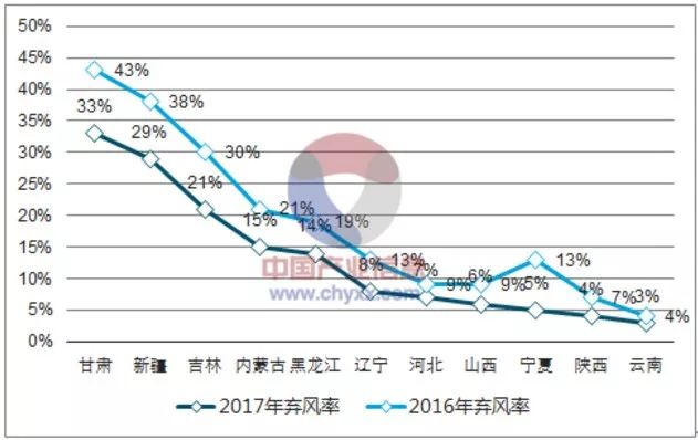 海上风电