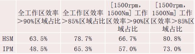 电动汽车