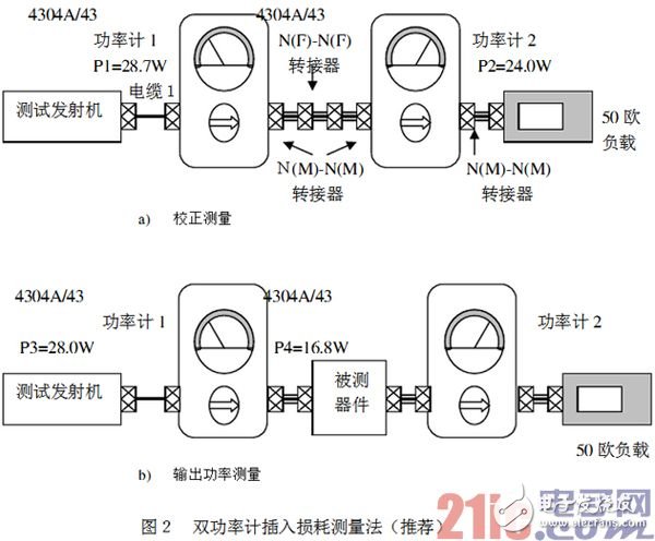 双功率计测试通带插入损耗技术介绍