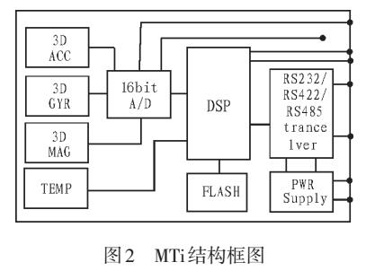 基于MTi系統(tǒng)的水聲遙測技術研究