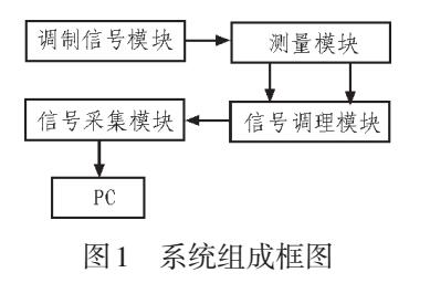 IVS-179毫米波雷达测试系统的研究