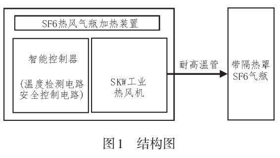 變電站便攜式SF6氣瓶加熱裝置研究