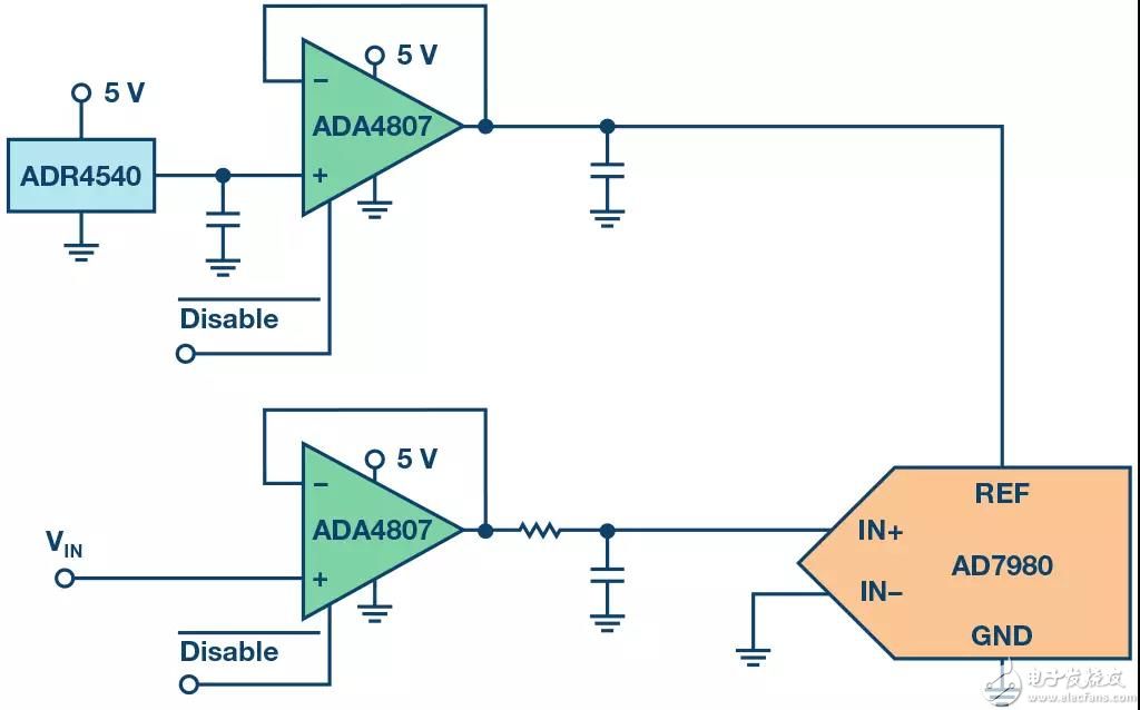 图1. 具有ADC驱动器和基准电压缓冲器的ADC输入级的典型原理图。