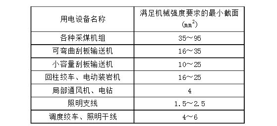 电缆电压损失如何计算_电缆电压损失表