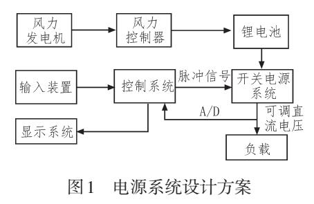 基于风力供电的可调数显电源系统设计