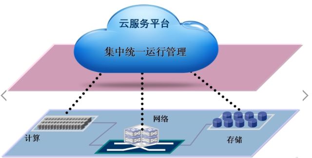 传统制造业向智能制造变革的方向