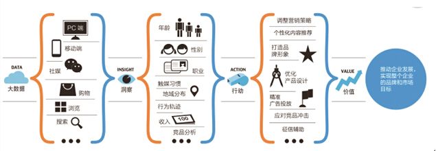 傳統(tǒng)制造業(yè)向智能制造變革的方向