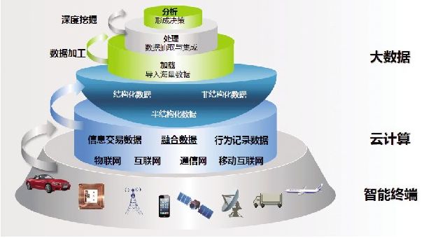 傳統(tǒng)制造業(yè)向智能制造變革的方向